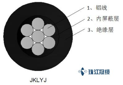 架空絕緣線